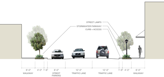 Proposed Street Section