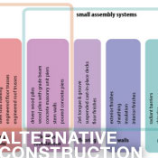 Alternative Construction